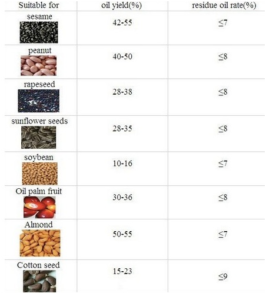 mesin pemeras minyak biji-bijian 2 tokomesin blitar