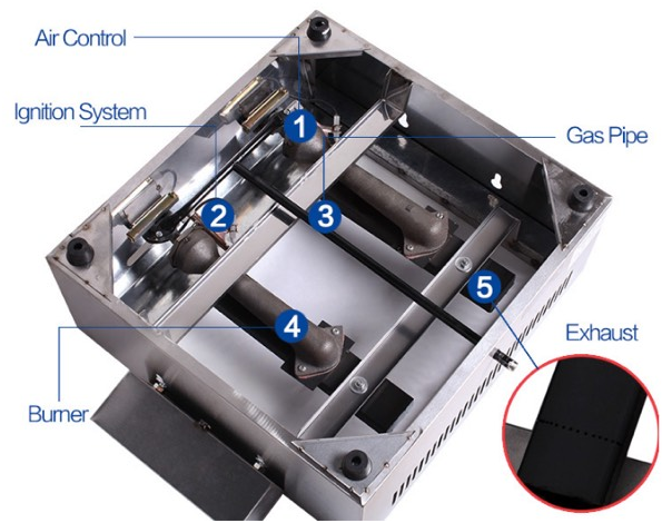 Mesin Takoyaki Gas (56 Lubang) 5 tokomesin blitar