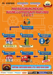 FLOW CHART CARA BERGABUNG (1)