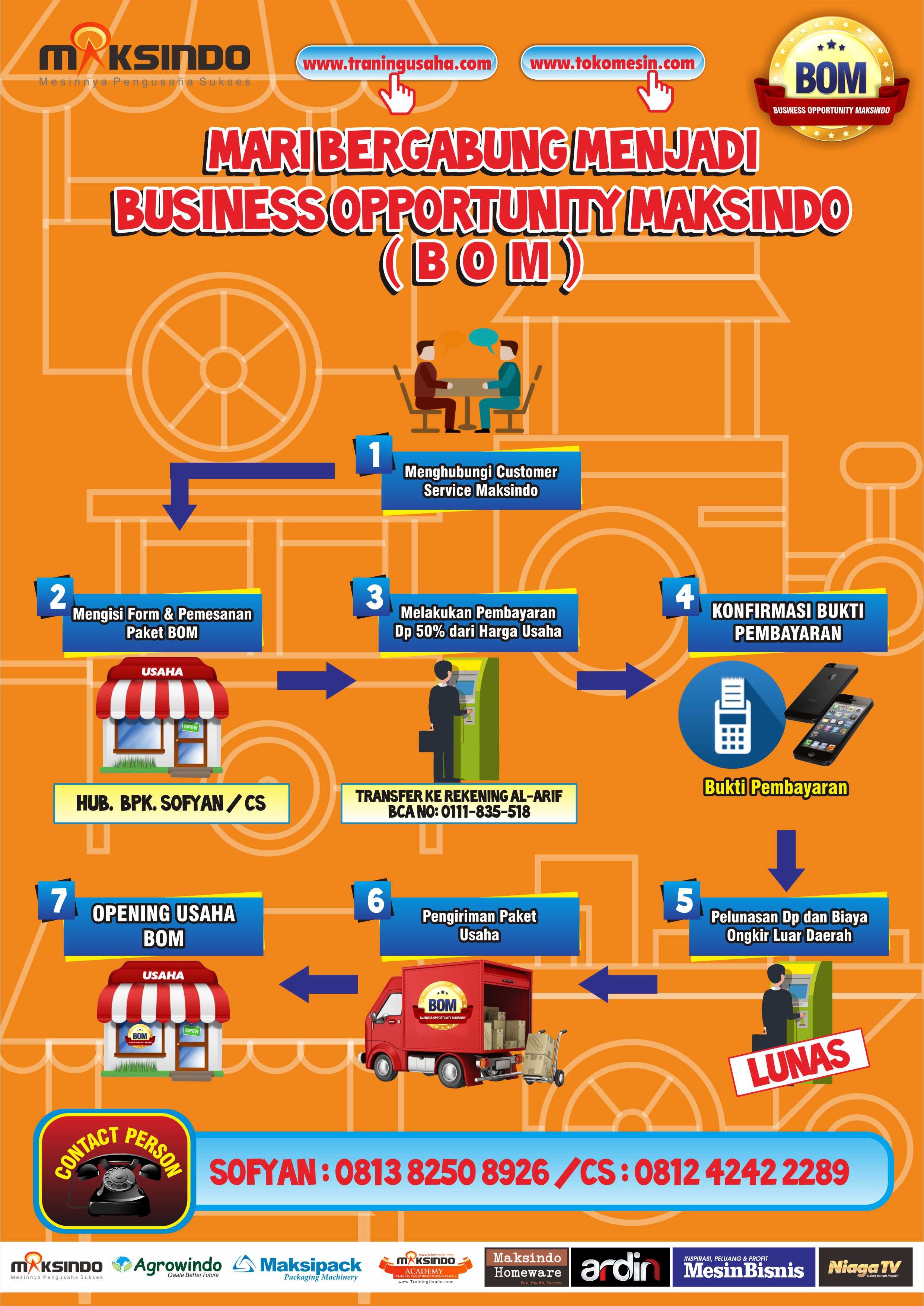FLOW CHART CARA BERGABUNG (1)