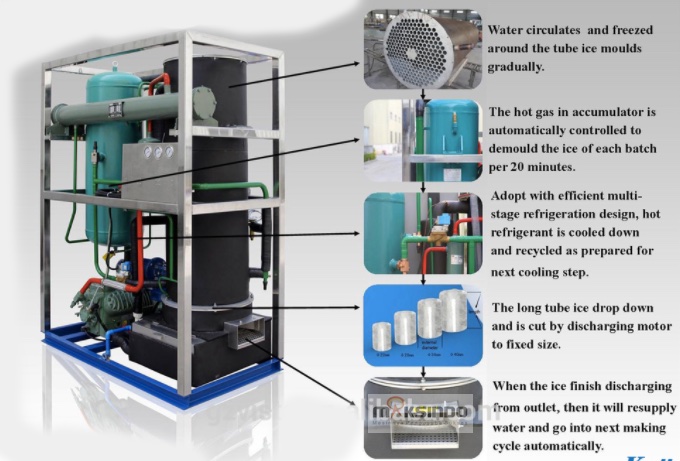 Mesin Es Tube Industri 1 Ton (ETI-01) 4 tokomesin blitar